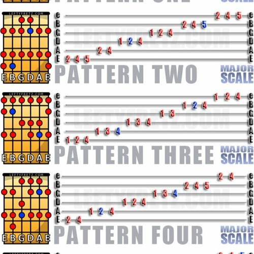 Stream ((EXCLUSIVE)) Free Guitar Scale Chart Pdf from Paul Listen Guitar Scales Chart Book Pdf Download