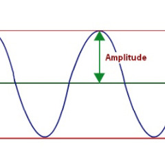 understandingthenaturalflowofenergy........amplitude