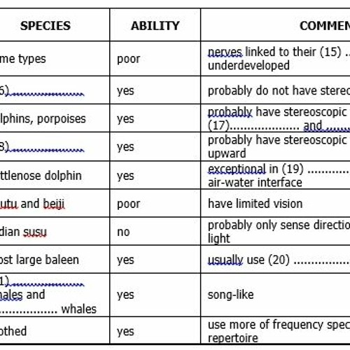 Stream Fragile X Syndrome Ielts Reading Answers __HOT__ by Wendy Reed