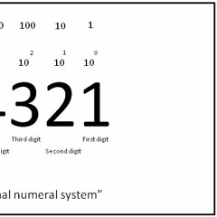 DECIMAL