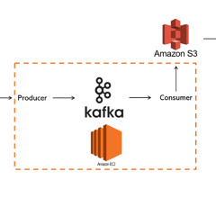 Powering Real-Time Systems with Kafka Event-Driven Architecture
