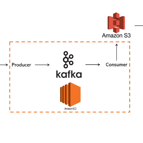 Powering Real-Time Systems with Kafka Event-Driven Architecture