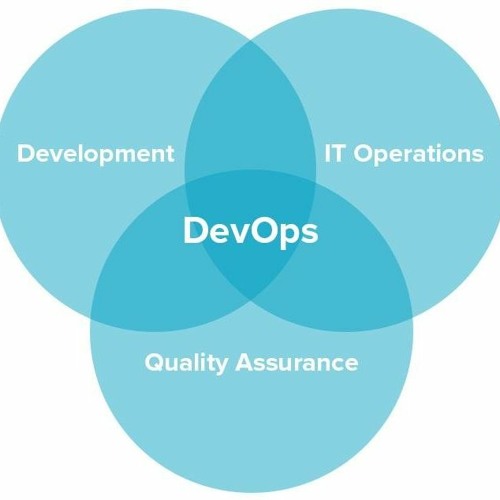 Best Practices and Business Benefits of DevOps Services.mp3