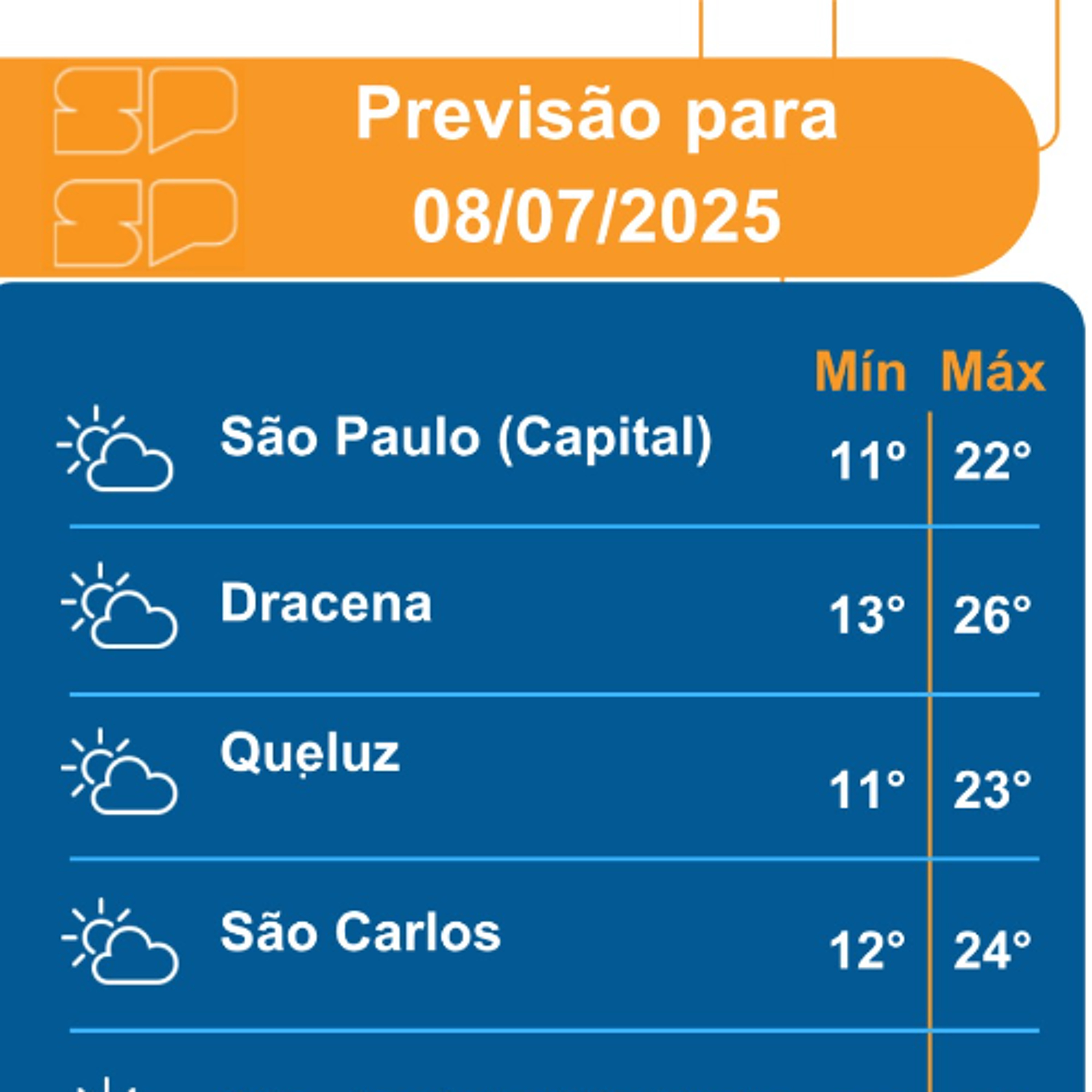 Governo do Estado de São Paulo