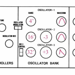 Musical May, Minuature 1