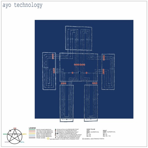 Stream ayo technology (quand elle bouge) (prod. Tony Turbo) by Amor Fati |  Listen online for free on SoundCloud