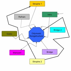 Structureless