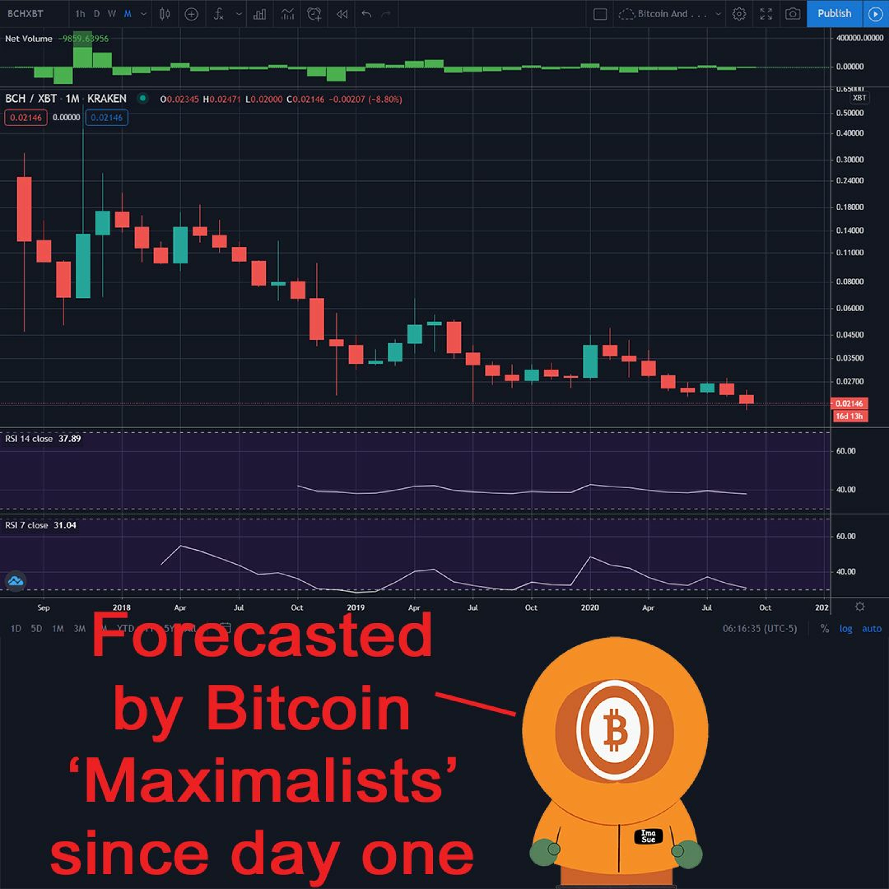 Bitcoin And . . . Ep285