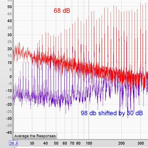 sound pattern study 7