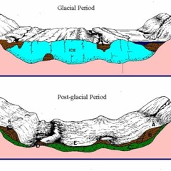 Formation Of Till Plain