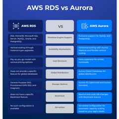 Comparison Of AWS RDS Vs Aurora