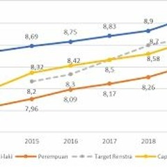 Tahap Pertumbuhan Manusia Pdf Free