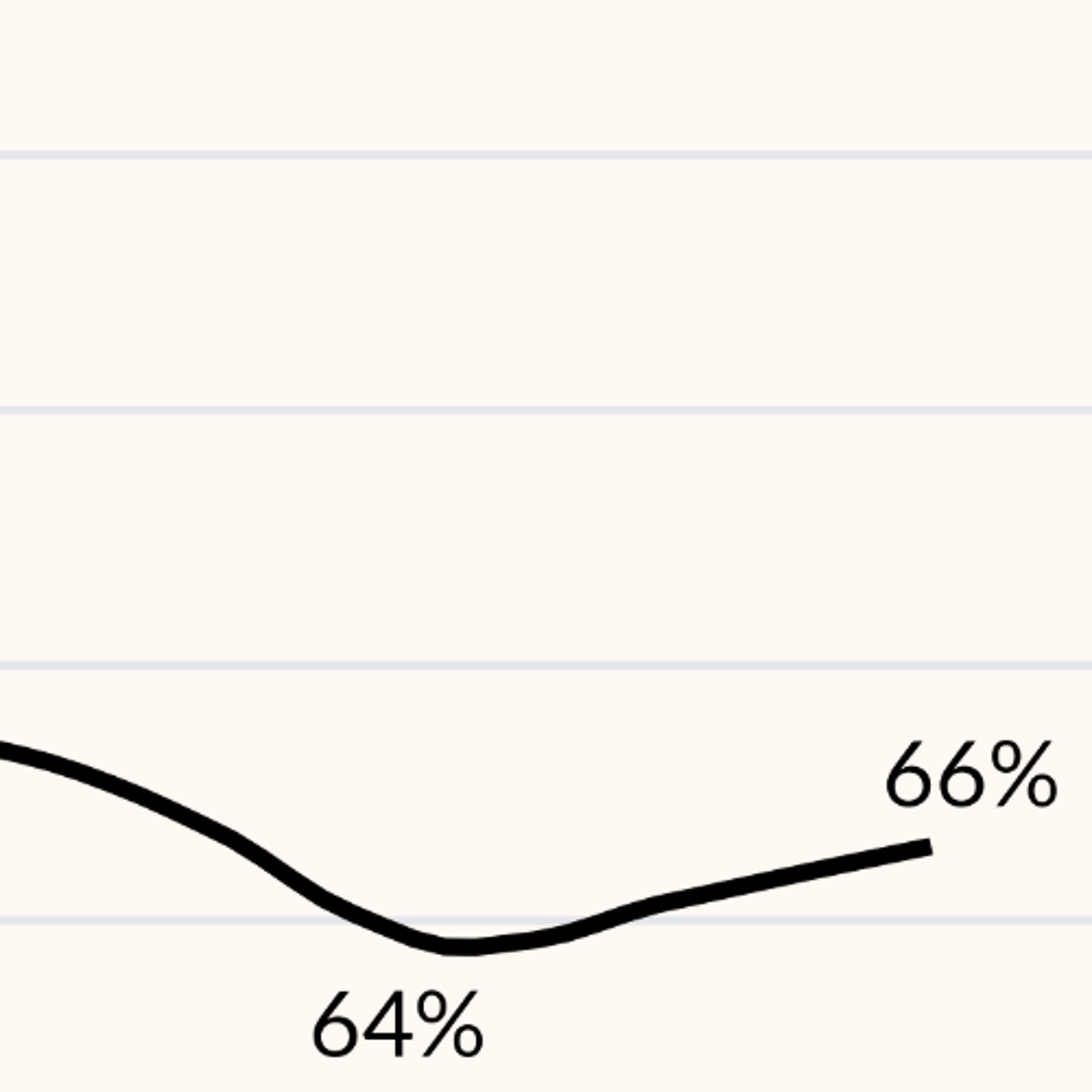 Divorce rates are down, marriage rates are up, contrary to popular belief episode artwork