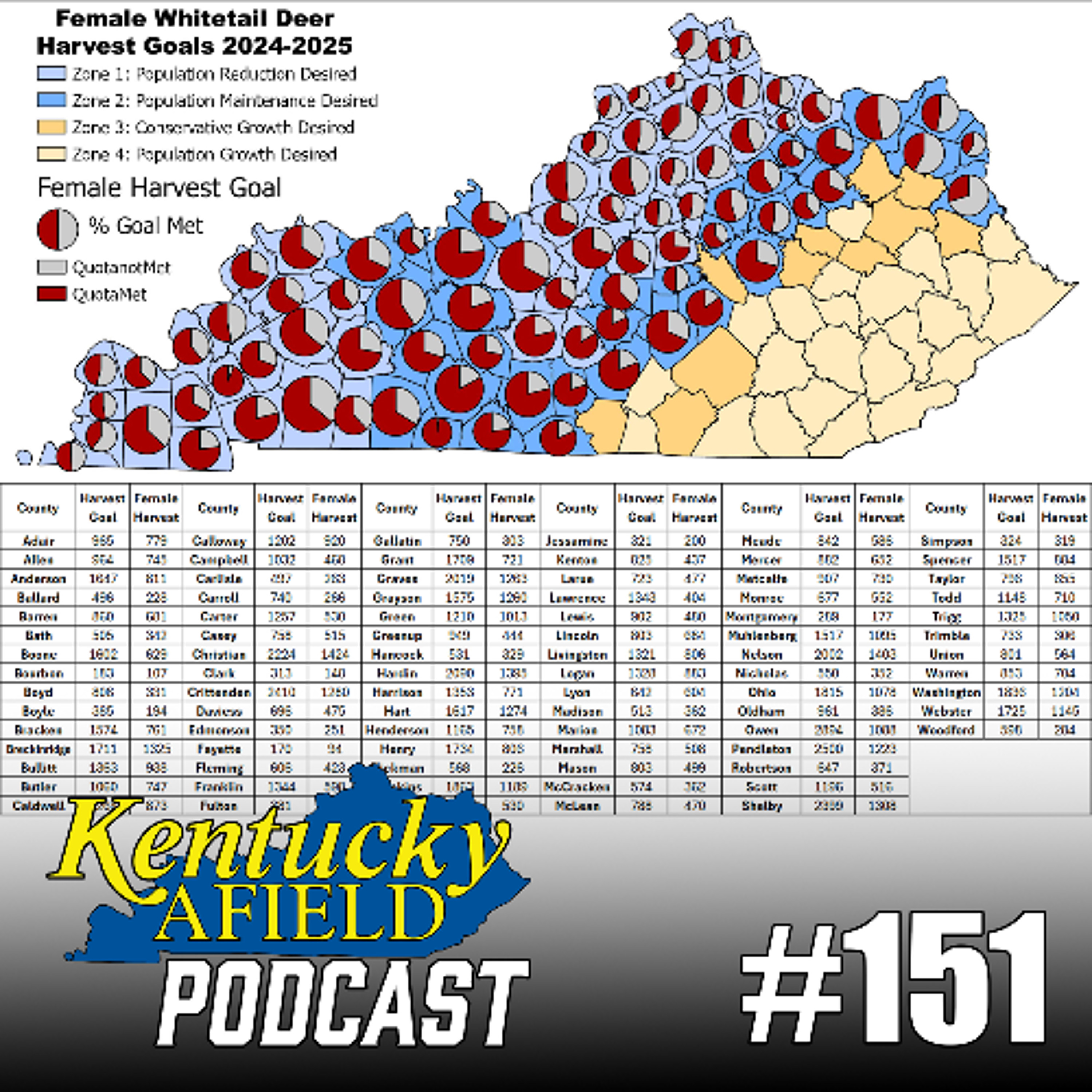 #153 Deer Season 2025 - Opportunities, Trends, Management