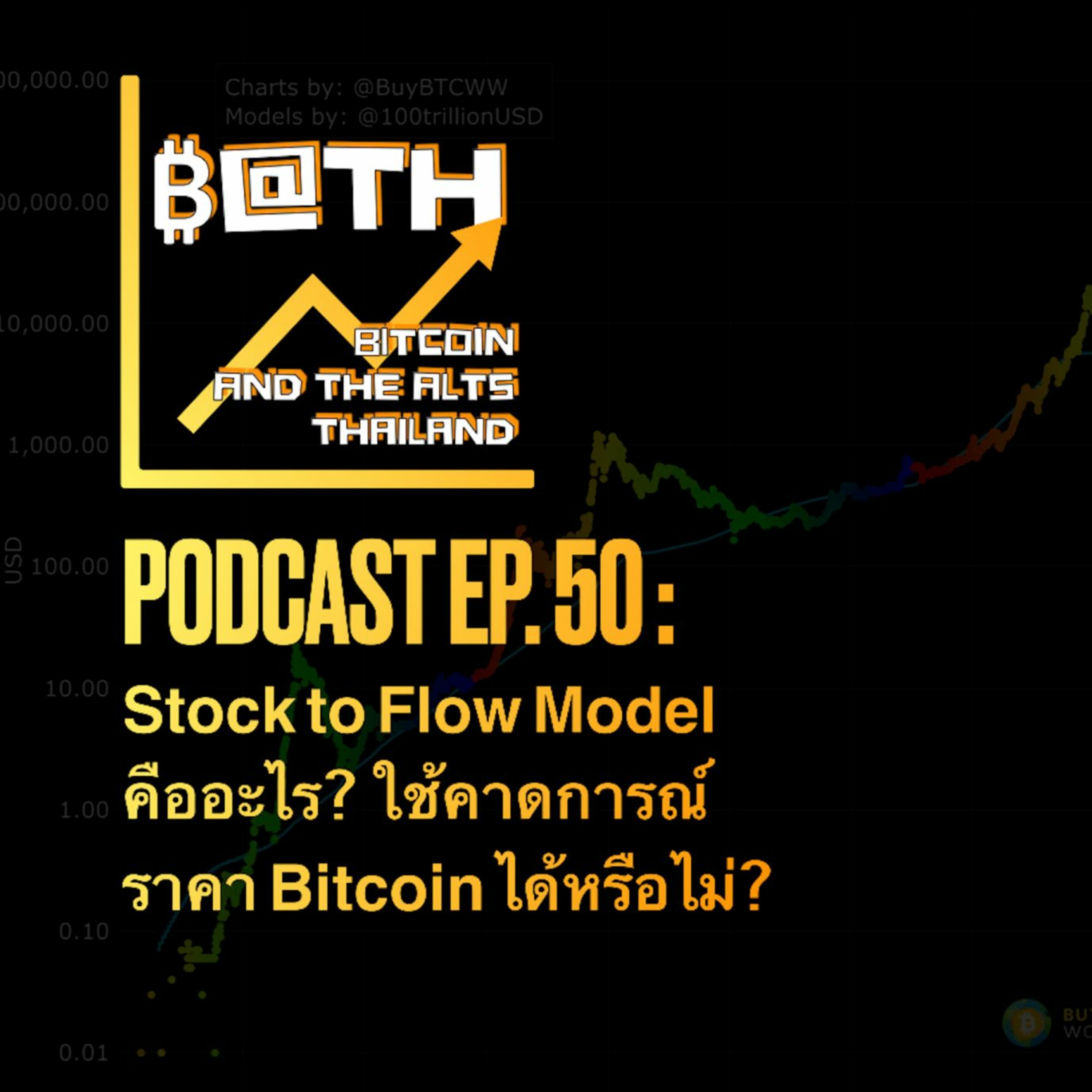 BitcoinAndTheAltsThailand