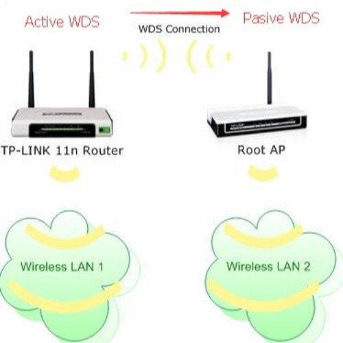 Wi-fi роутер триколор tr-3g/4g-router-02. Wan разъем. Как настроить второй роутер через роутер. Последовательное подключение роутеров. 4g роутер схема связи.