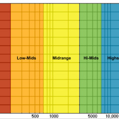 Medium Highs