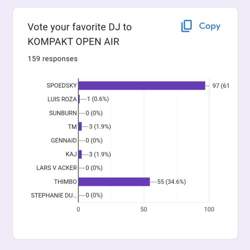 Spoedsky @ Bizar (DJ Contest Finals), Buggenhout, Belgium  | 06-07-2024