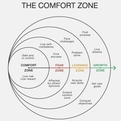 In The Comfort Zone