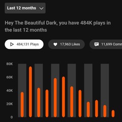 Artist Pro Feedback Year 1