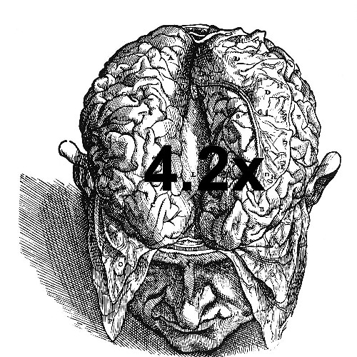4.2x