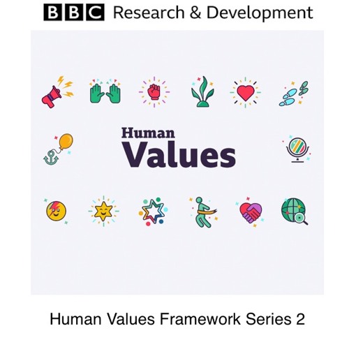 Human Values Framework:  Series 2
