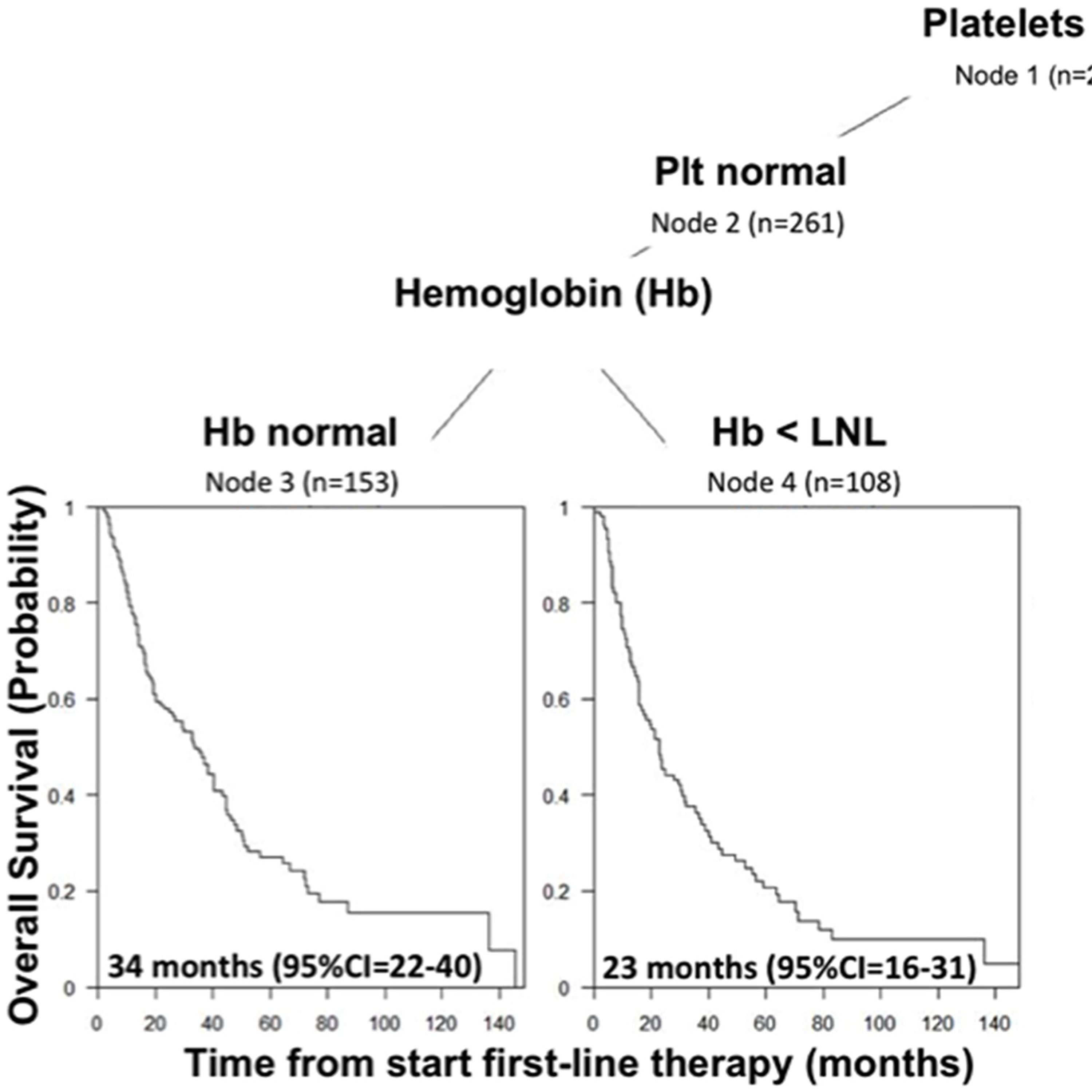 Oncotarget