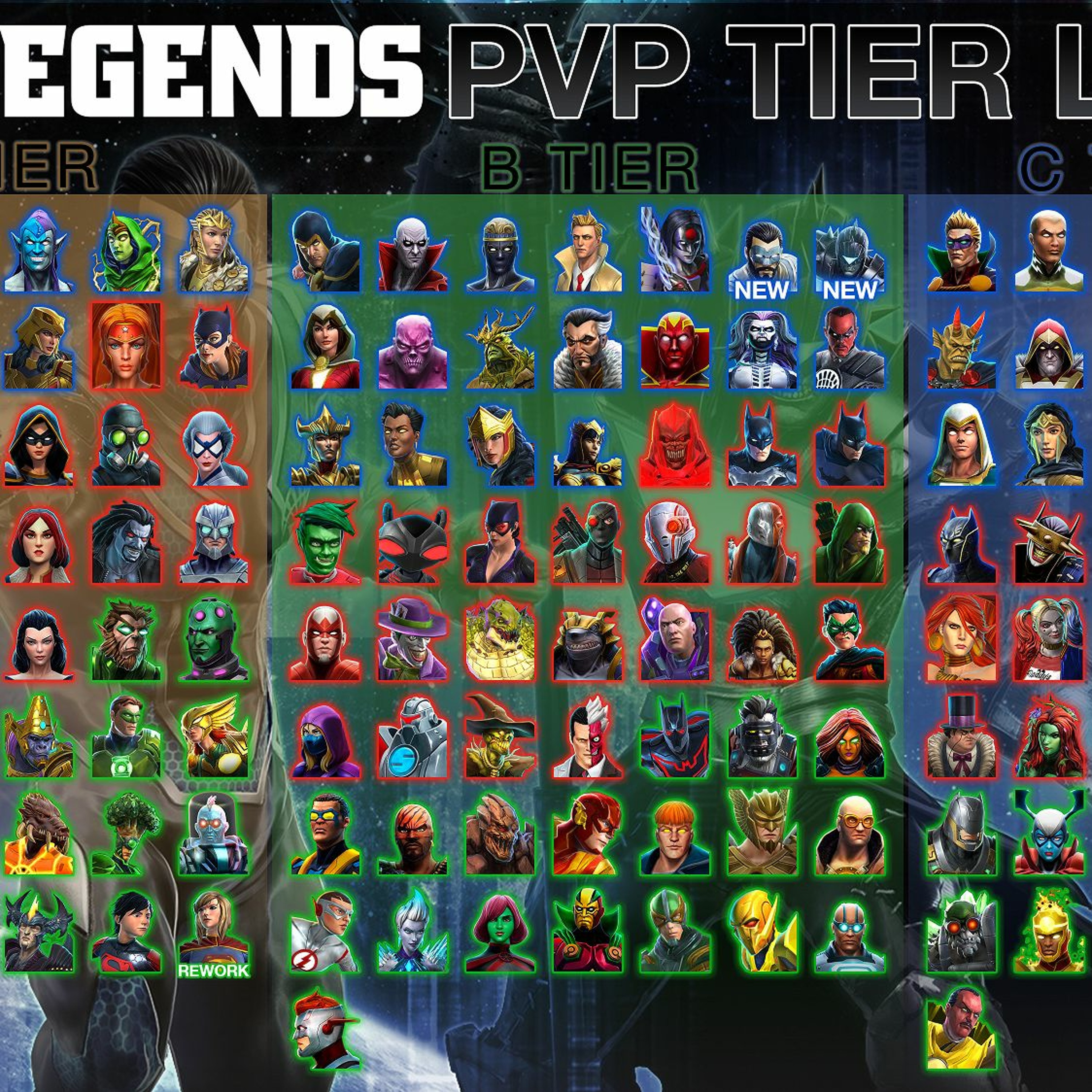 Тир лист керри. DC Legends Tier list. Тир лист Overwatch. Dark Genesis тир лист персонажей.