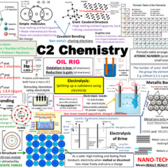 AQA Chemistry Paper 2_ Exam Focus and Practical Revision