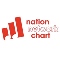 NEW: The Nation Network Chart Show (2023) - Demo - TM Studios