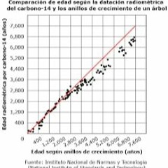 Grado 12 Libro De Texto De Ciencias De La Vida Pdf