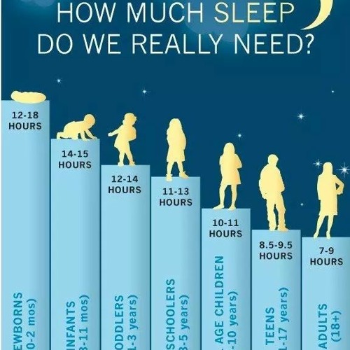 How much sleep do you need?