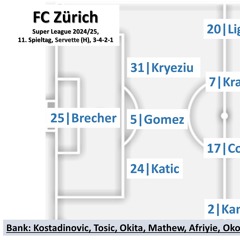 Das war die Goalie-Ecke - FCZ-Servette 1-3 Highlights