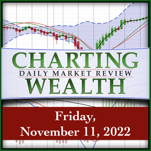 Today’s Stock, Bond, Gold & Bitcoin Trends, Friday, November 11, 2022