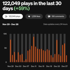 #212[debut single] "Blank Space "[country]