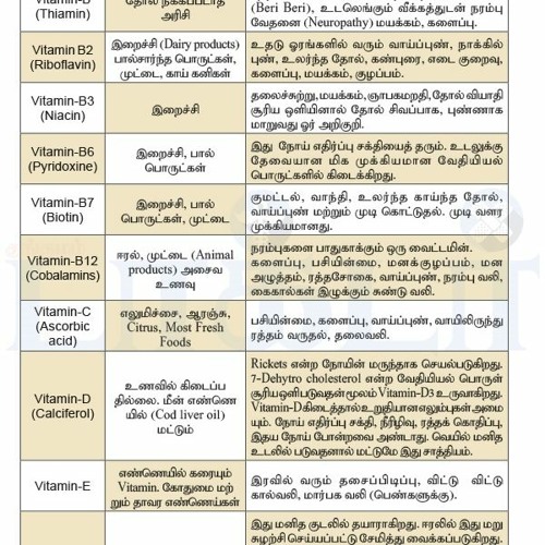 Stream Vitamin Chart In Tamil Pdf 15 From Avayxhako1 Listen Online For Free On SoundCloud Stream Vitamin Chart In Tamil Pdf 15 From Avayxhako1 Listen Online For Free On SoundCloud