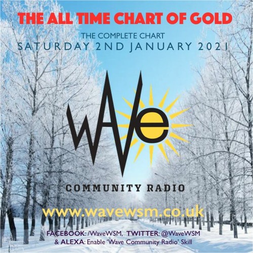 Stream The All Time Chart Of Gold 2020 02/01/21 (The Complete Chart) by