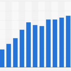 Statistiik :)(Low effort Remix)