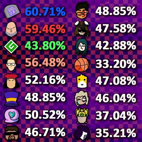 the final results