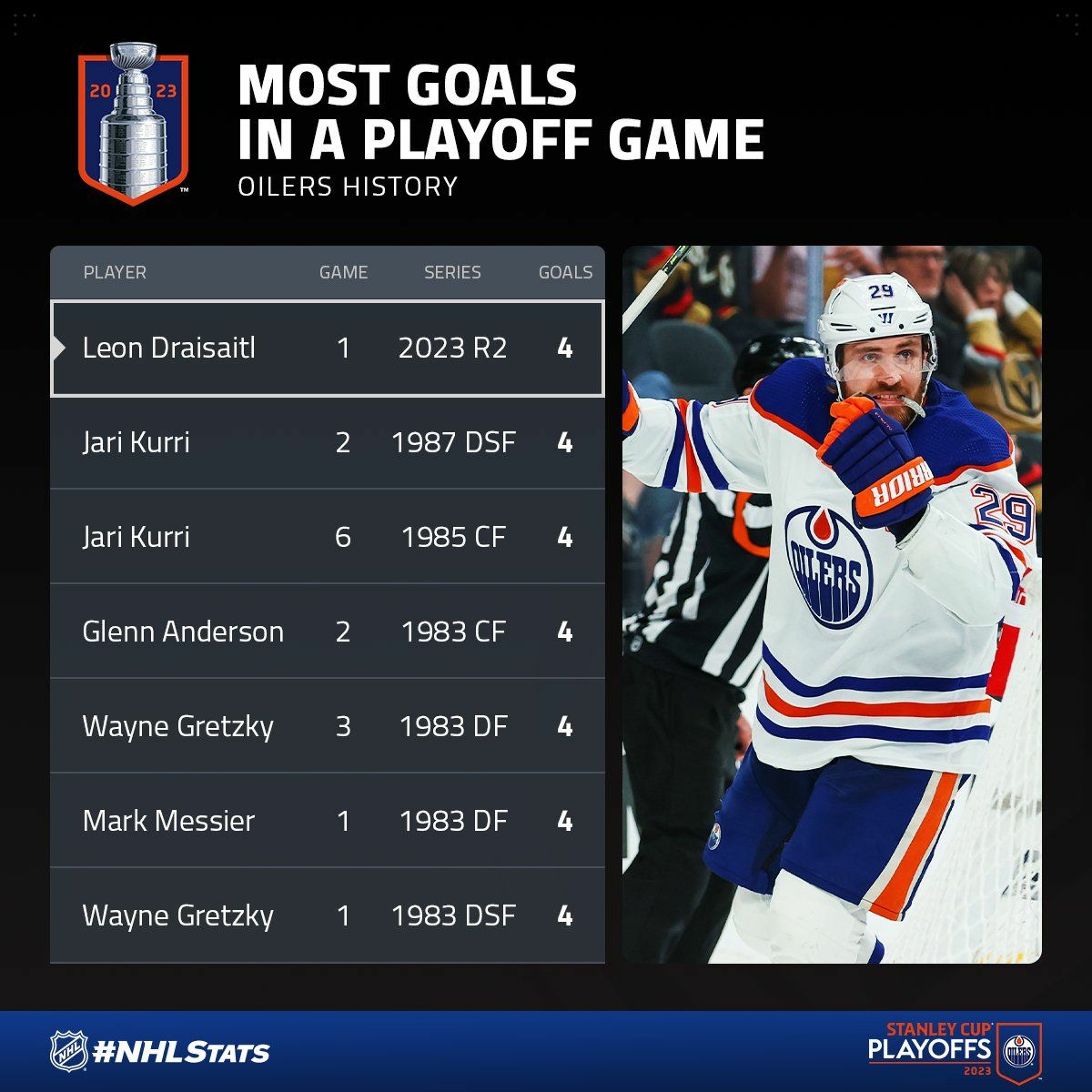 The Cult of Hockey "Draisaitl scores four, Oil still lose. Huh!?" podcast