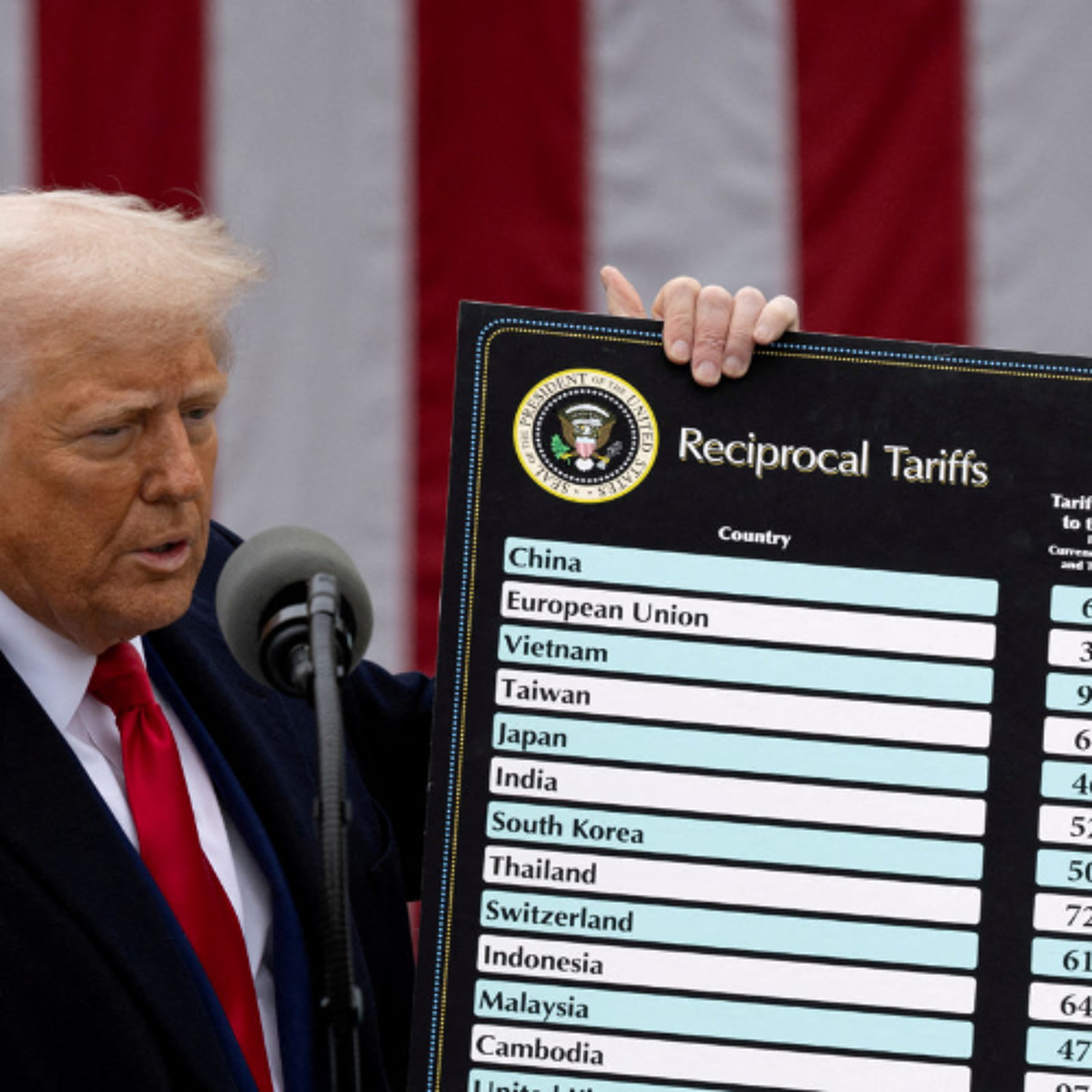 US President announces 25% tariffs for Japan, South Korea from August 1 (08.7.25) episode artwork
