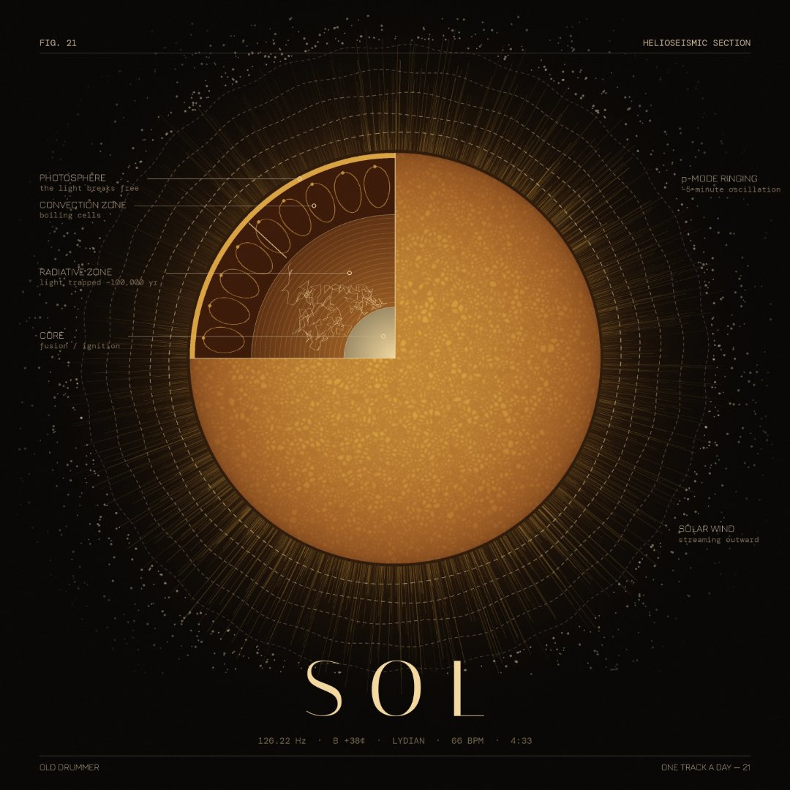 Sol - day 21 episode artwork