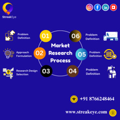 How to Do Market Research