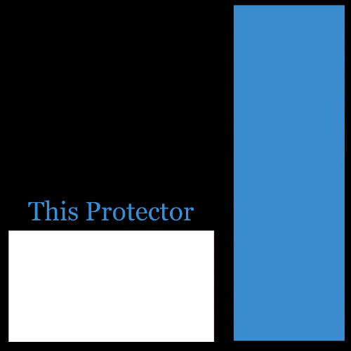 This Protector