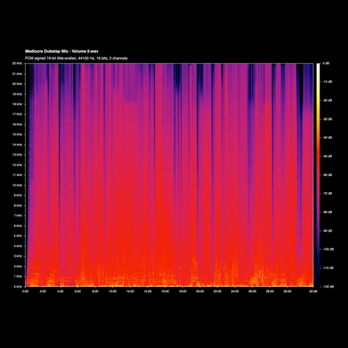 Mediocre Dubstep Mix - Volume II