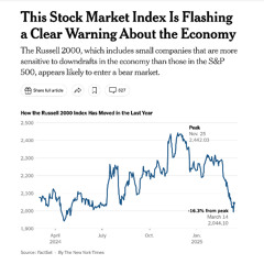 RECESSION INDICATOR v1