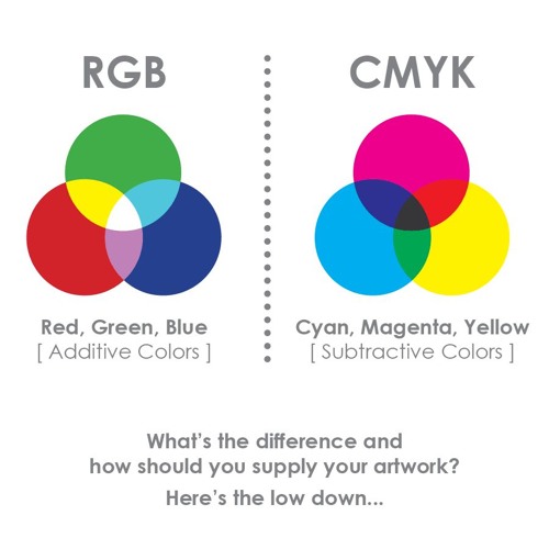 CMYK RBG