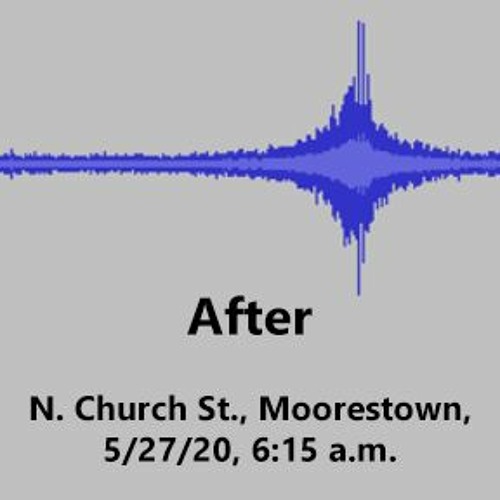 The Sound of N. Church: After