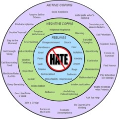 THE COPING MECHANISM OF HATE