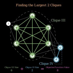 Subsequent Largest Cliques: Enumeration Logics and Methodology Caveats